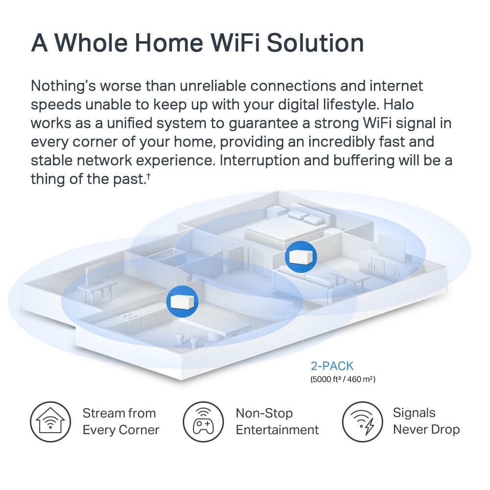 MERCUSYS AX3000 WHOLE HOME MESH WI-FI 6 SYSTEM — miniatura 8