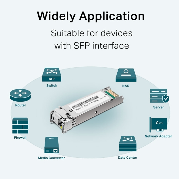 TP-Link Omada TL-SM321A — miniatura 3