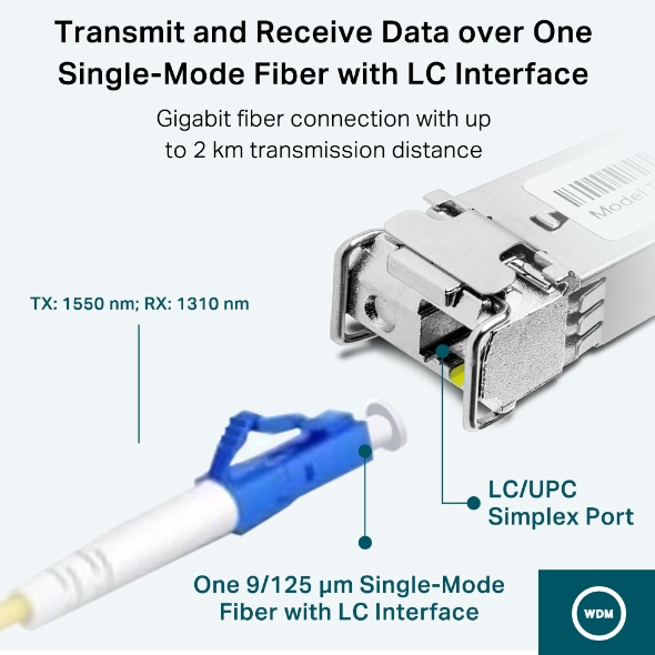 TP-Link Omada TL-SM321A — miniatura 4