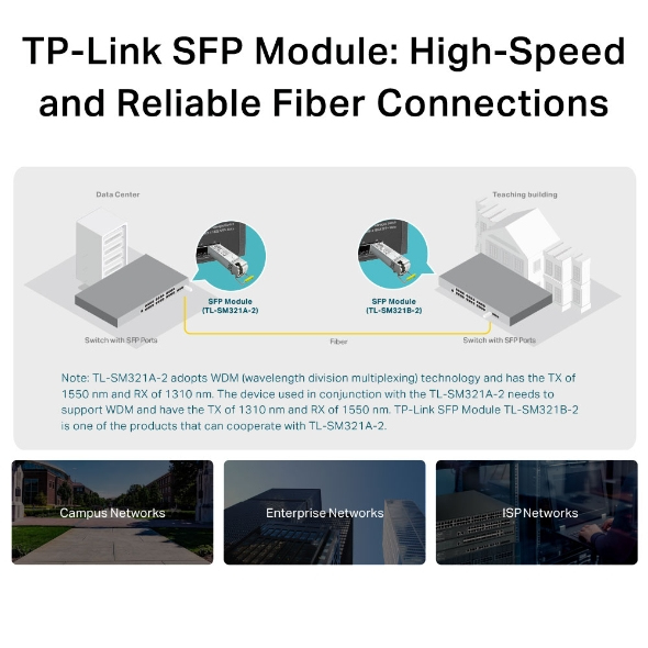 TP-Link Omada TL-SM321A — miniatura 6