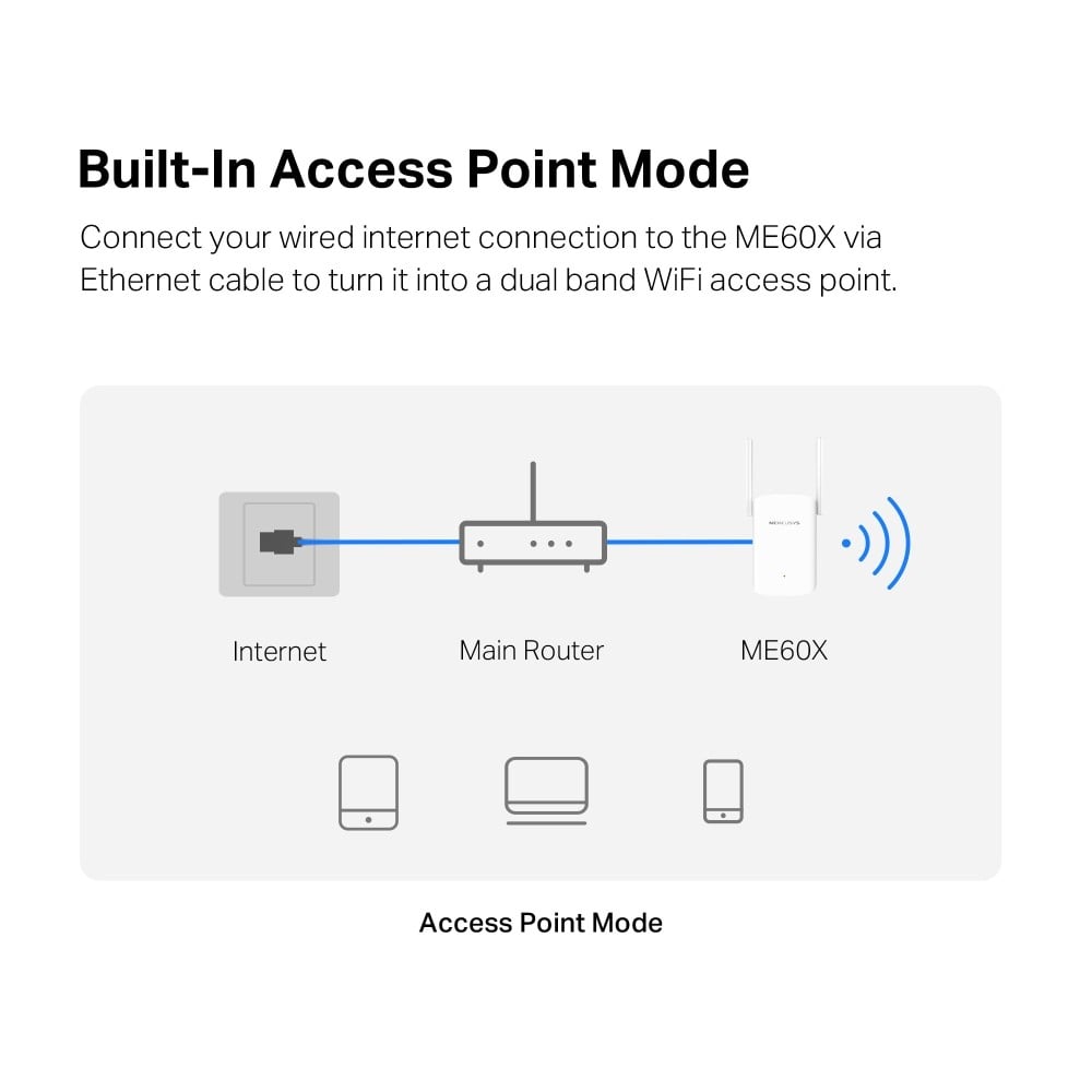 MERCUSYS RANGE EXTENDER AX1500 WIFI — miniatura 6