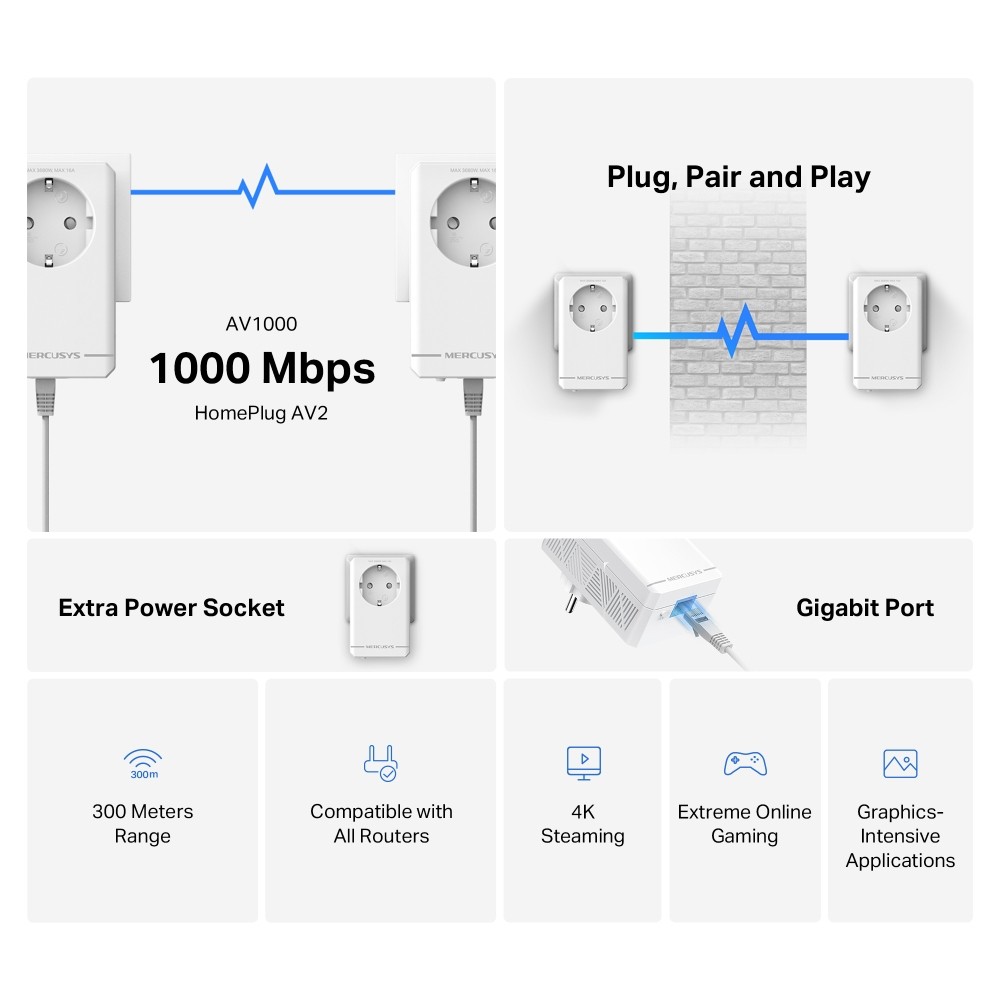 MERCUSYSGIGABIT PASSTROUGHT POWER LINE STARTER KIT — miniatura 3