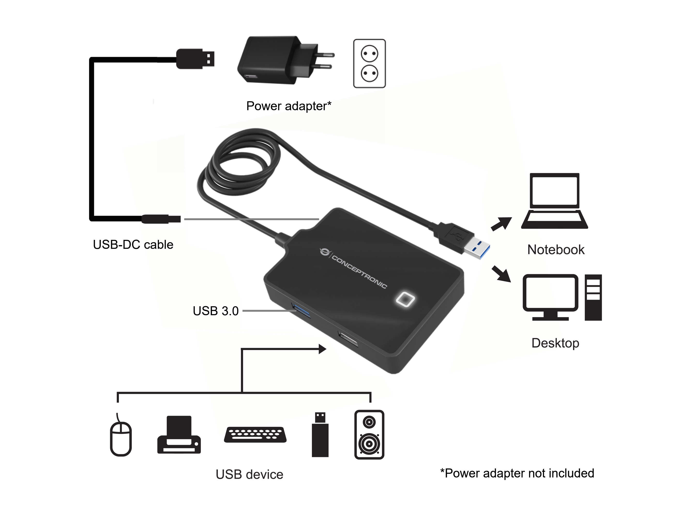 Conceptronic HUBBIES10B — miniatura 2