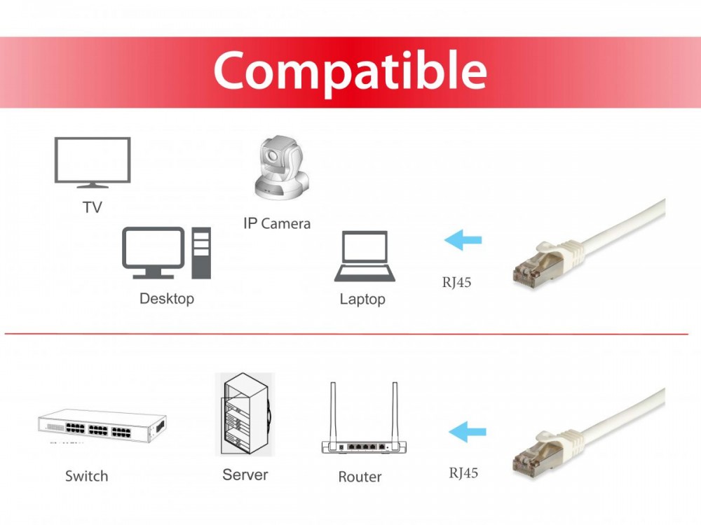 EQUIP CHICOTE CAT6A S/FTP 3M BRANCO — miniatura 5