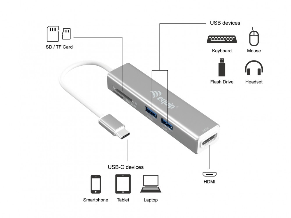 EQUIP LIFE ADAPTADOR USB-C 5 EM 1 HDMI USB 3.0 MICRO SD #PROMO# — miniatura 3