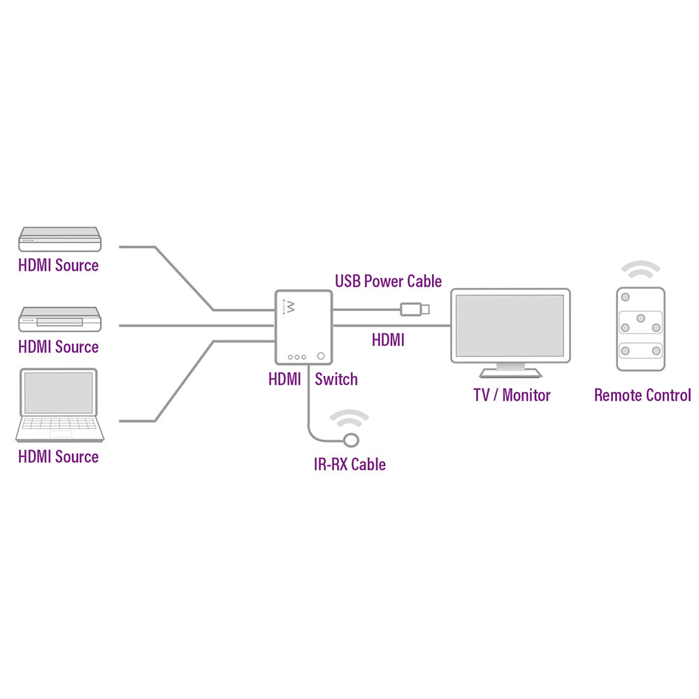Ewent EW3730 — miniatura 5