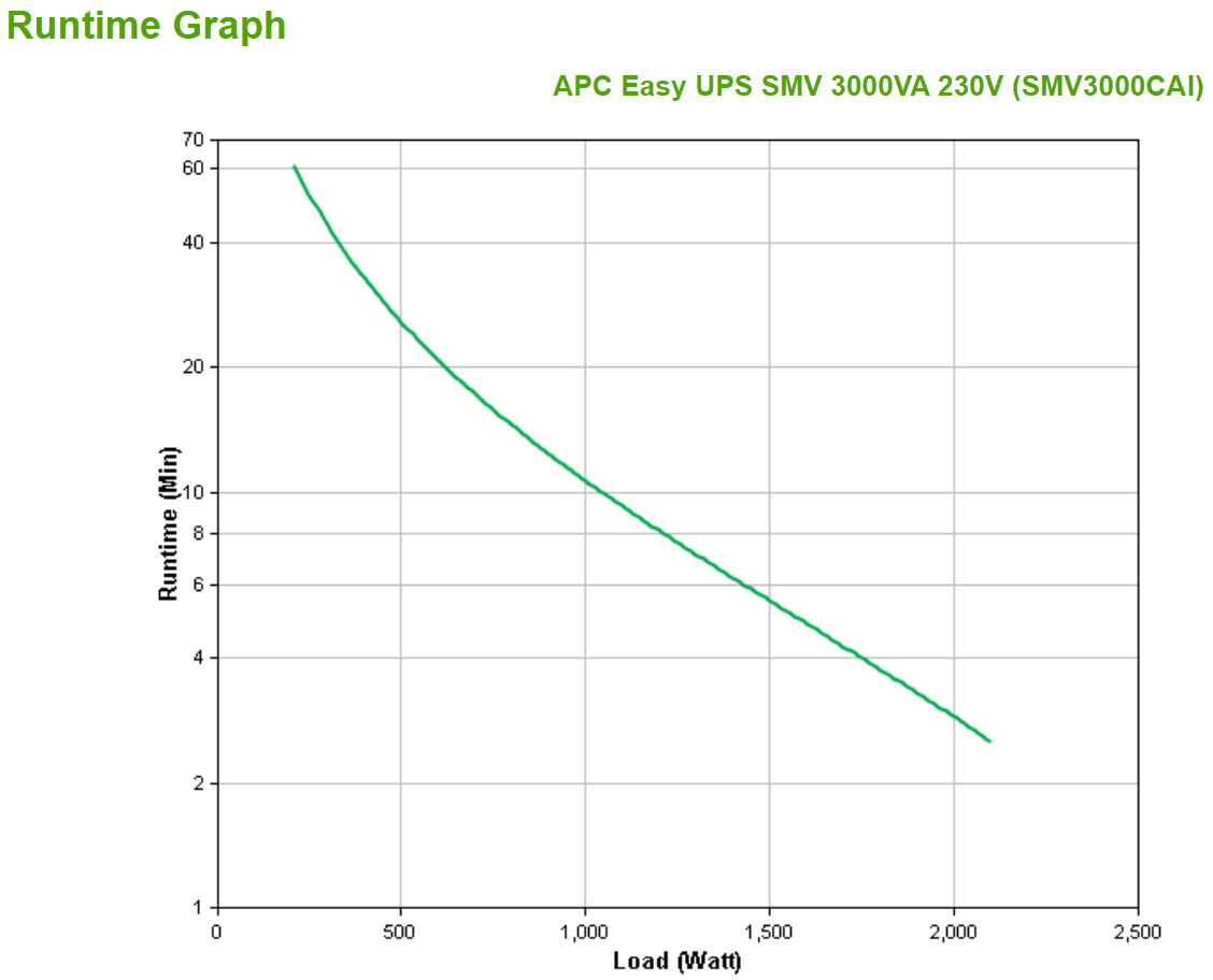 APC Easy UPS SMV — miniatura 4