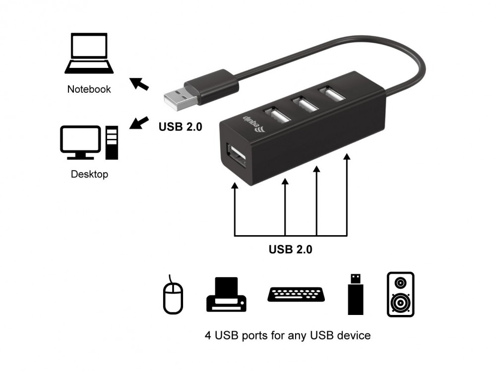 EQUIP LIFE HUB USB 4xUSB BLACK — miniatura 4