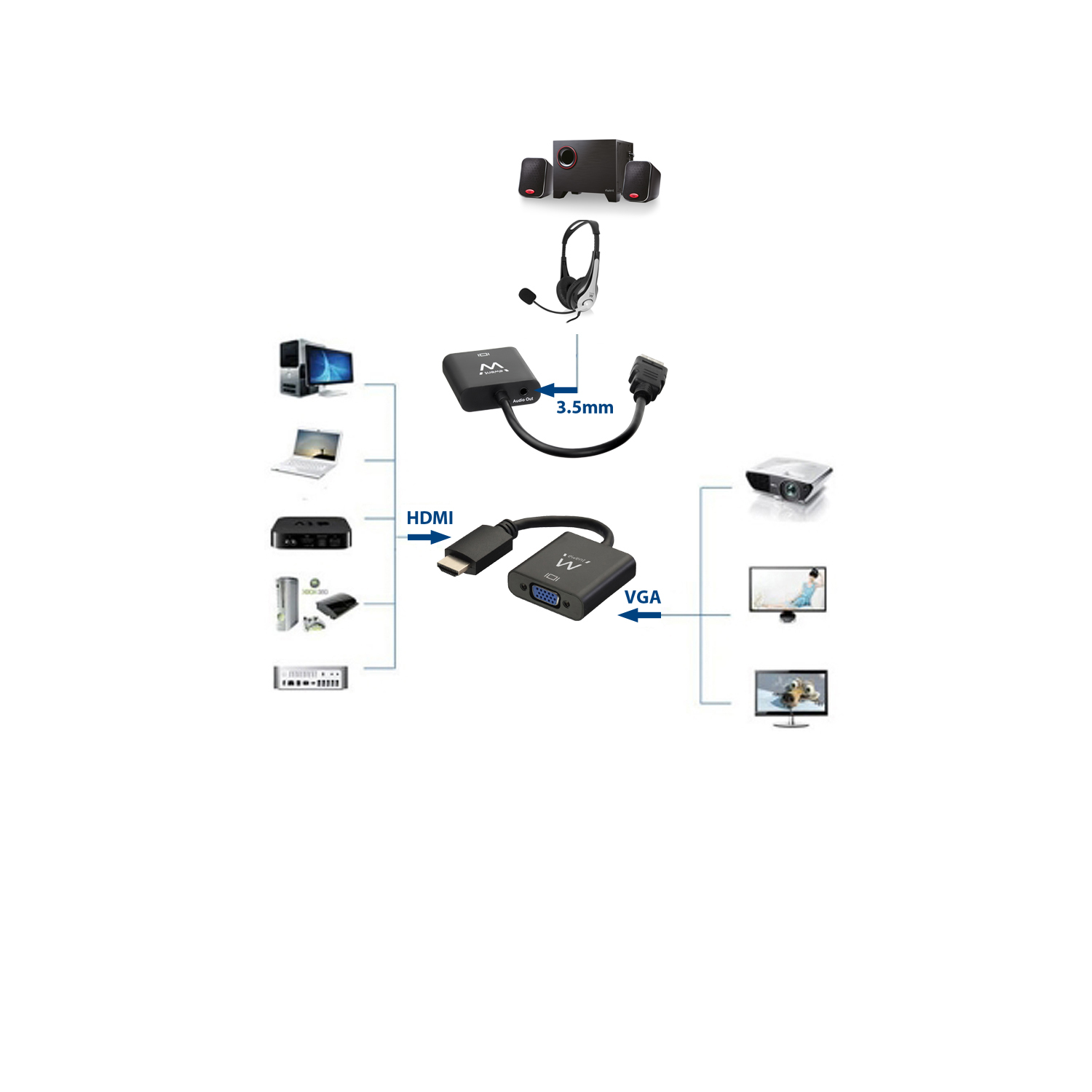 Ewent EW9864 — miniatura 3