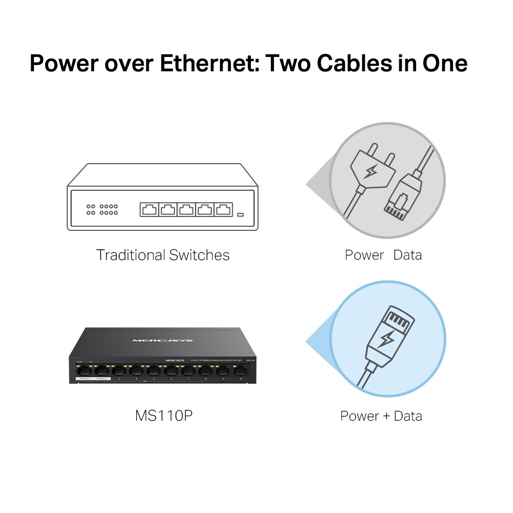 MERCUSYS 10 PORT 10/100MBPS DESKTOP SWITCH WITH 8 PORT POE+ — miniatura 5