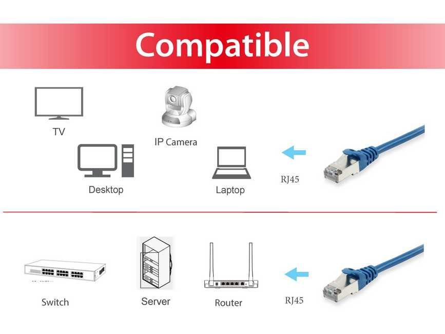 EQUIP CHICOTE CAT6A S/FTP 0.25M AZUL — miniatura 3