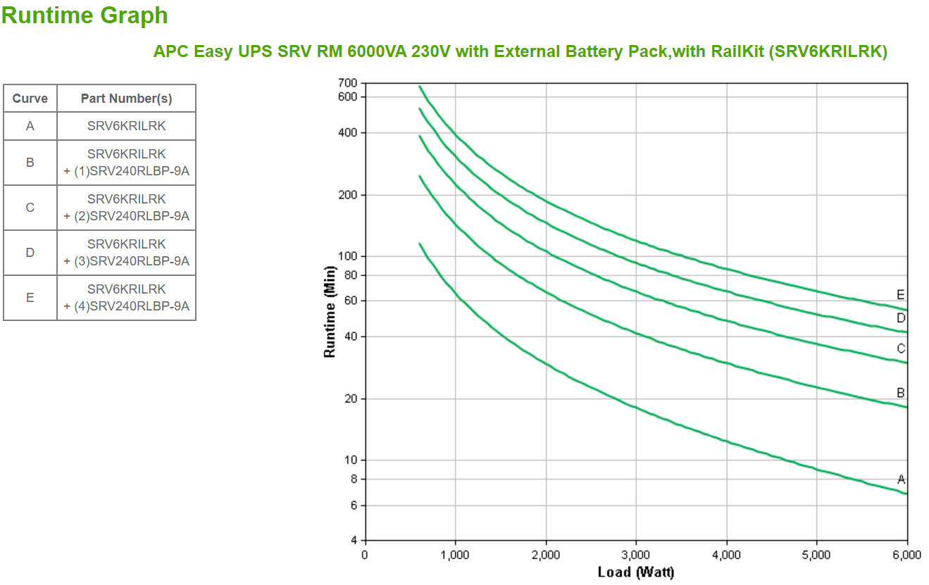 APC Easy UPS SRV RM 6000VA 230V — miniatura 3