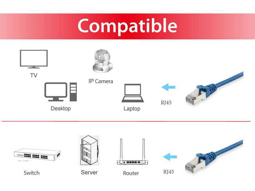 EQUIP CHICOTE CAT6 S/FTP 2M AZUL — miniatura 3