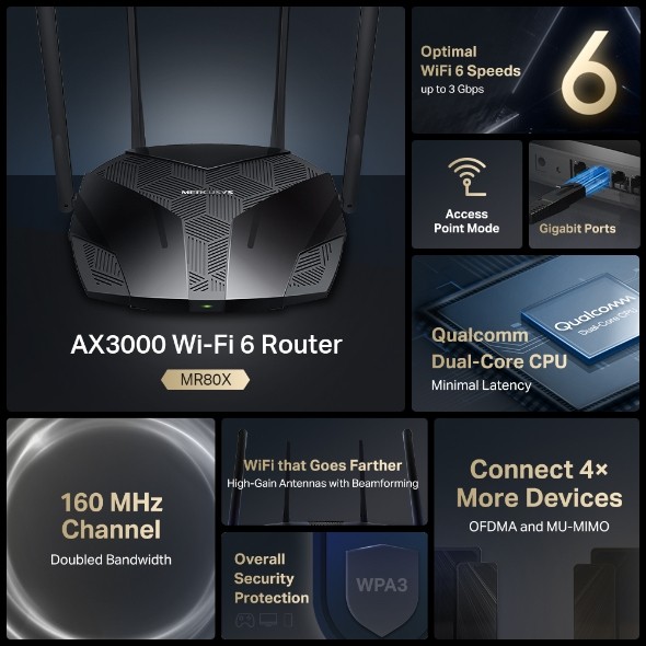 MERCUSYS AX3000 DUAL-BAND WI-FI 6 ROUTER — miniatura 4