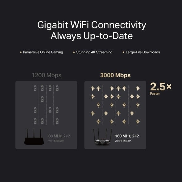 MERCUSYS AX3000 DUAL-BAND WI-FI 6 ROUTER — miniatura 6