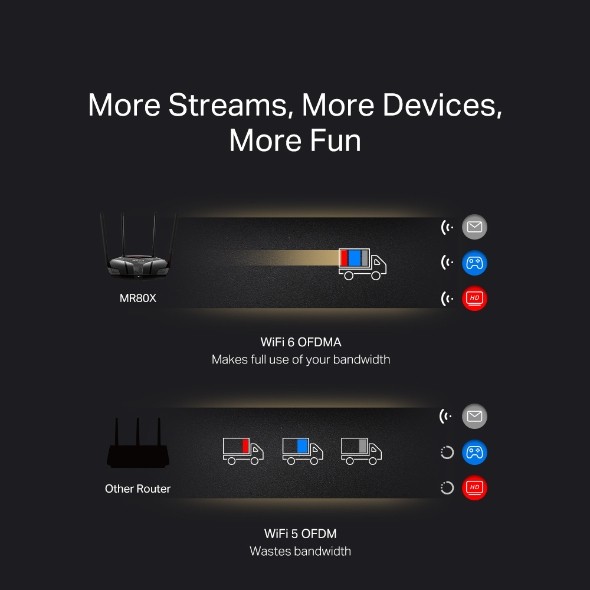MERCUSYS AX3000 DUAL-BAND WI-FI 6 ROUTER — miniatura 7