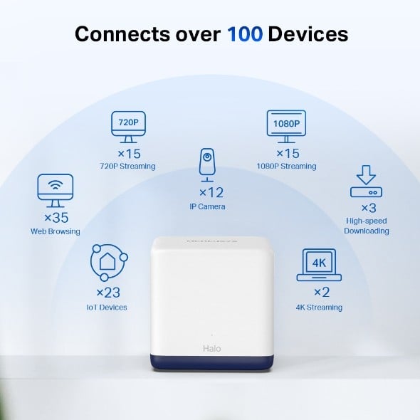MERCUSYS HALO H50G AC1900 WHOLE HOME MESH WI-FI SYSTEM — miniatura 7