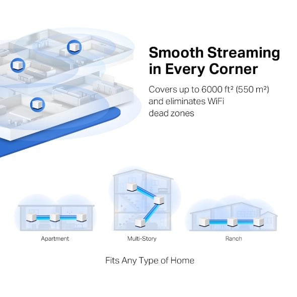 MERCUSYS HALO H50G AC1900 WHOLE HOME MESH WI-FI SYSTEM — miniatura 8