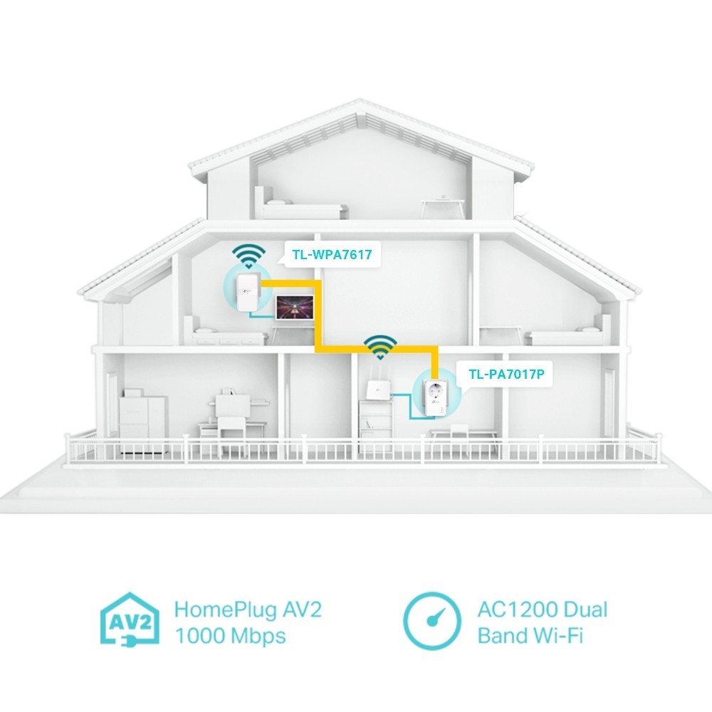 TP-LINK AV1000 GIGABIT PASSTHROUGH POWERLINE AC WI-FI KIT — miniatura 5