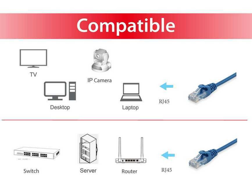 EQUIP CHICOTE CAT6 U/UTP 2M AZUL — miniatura 3