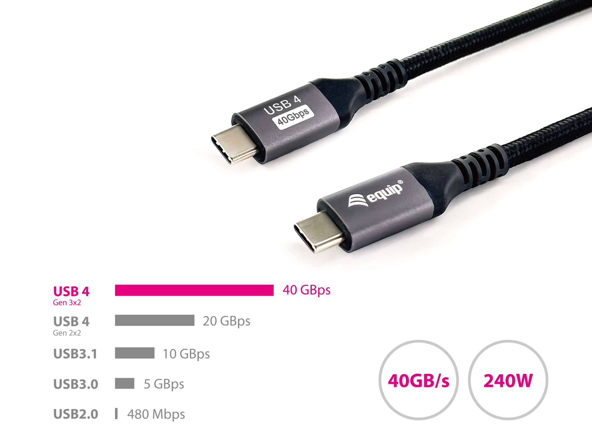 Equip 128383 Cabo USB 4 Gen 3 C para C, M/M, 2,0 m, PD3.1 240 W, 8K/60 Hz, 40 Gbps, preto — miniatura 5