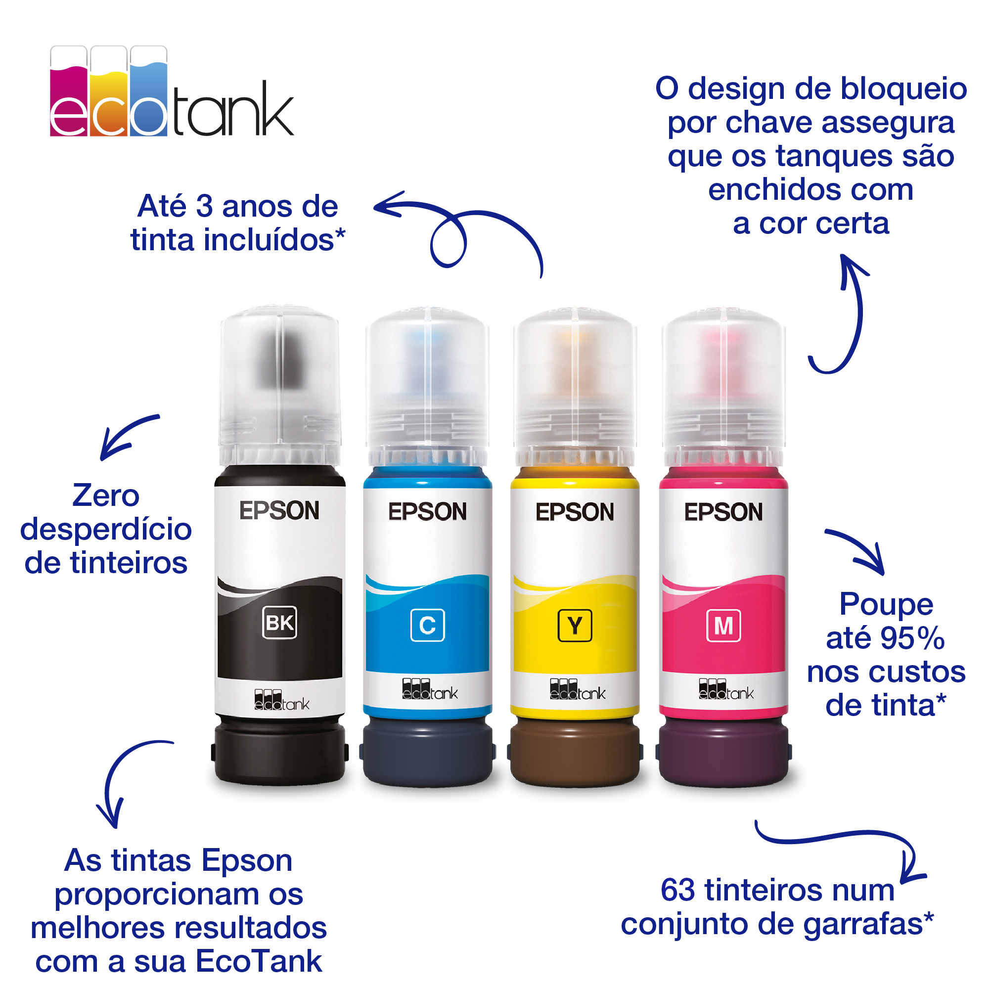 Epson 104 EcoTank Yellow ink bottle (WE)